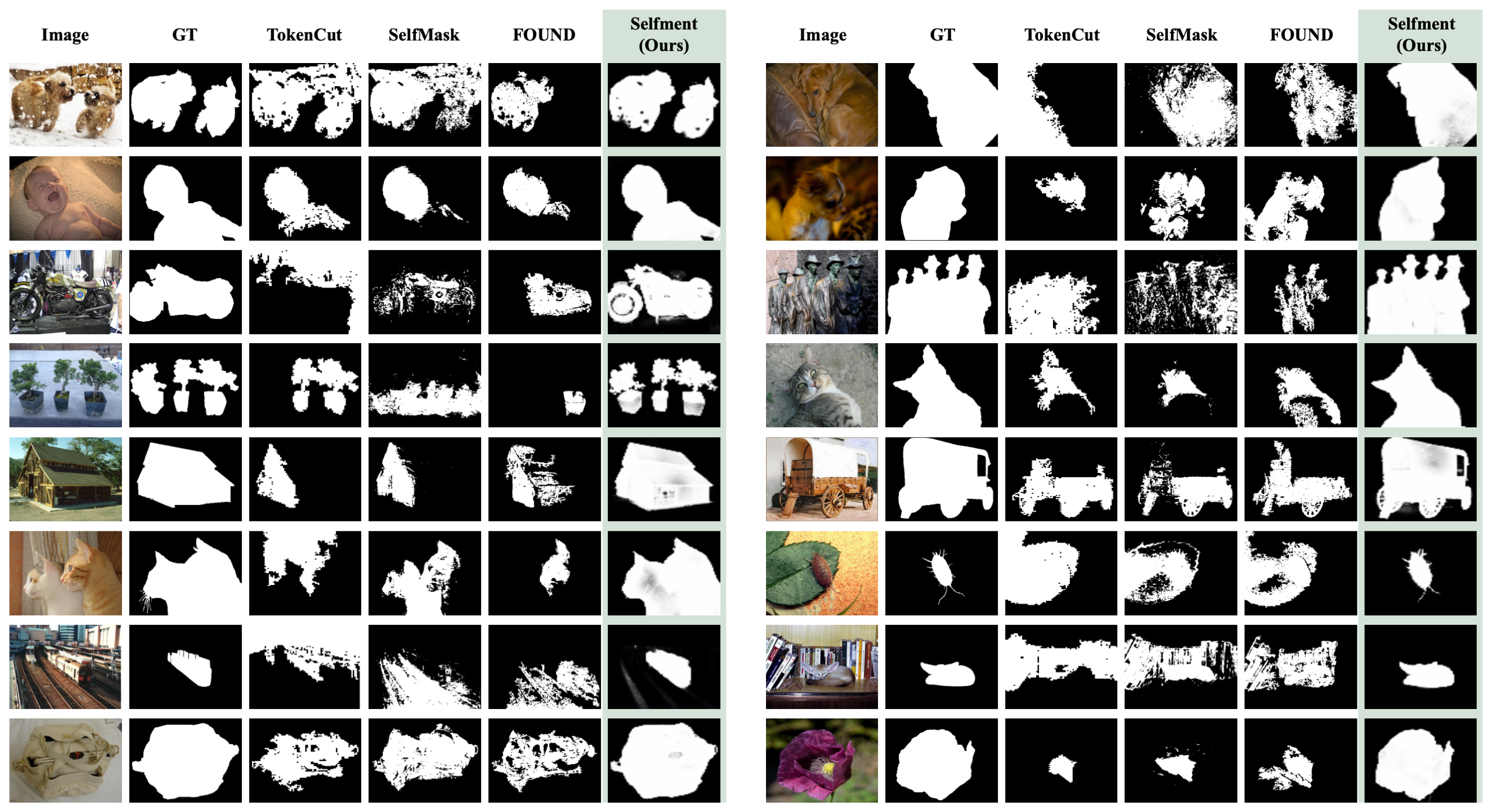 Qualitative comparison on unsupervised saliency detection.