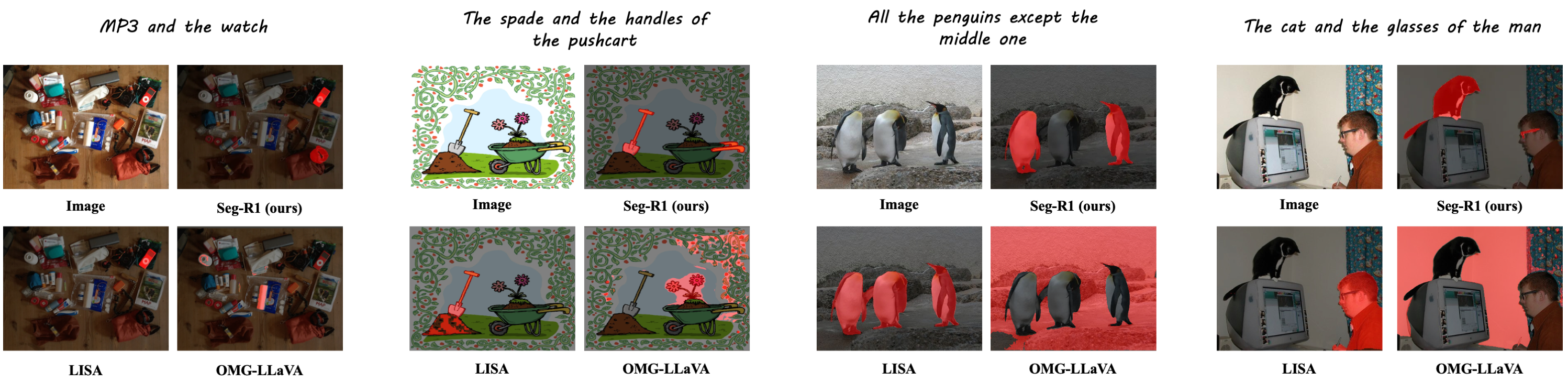 Referring segmentation results