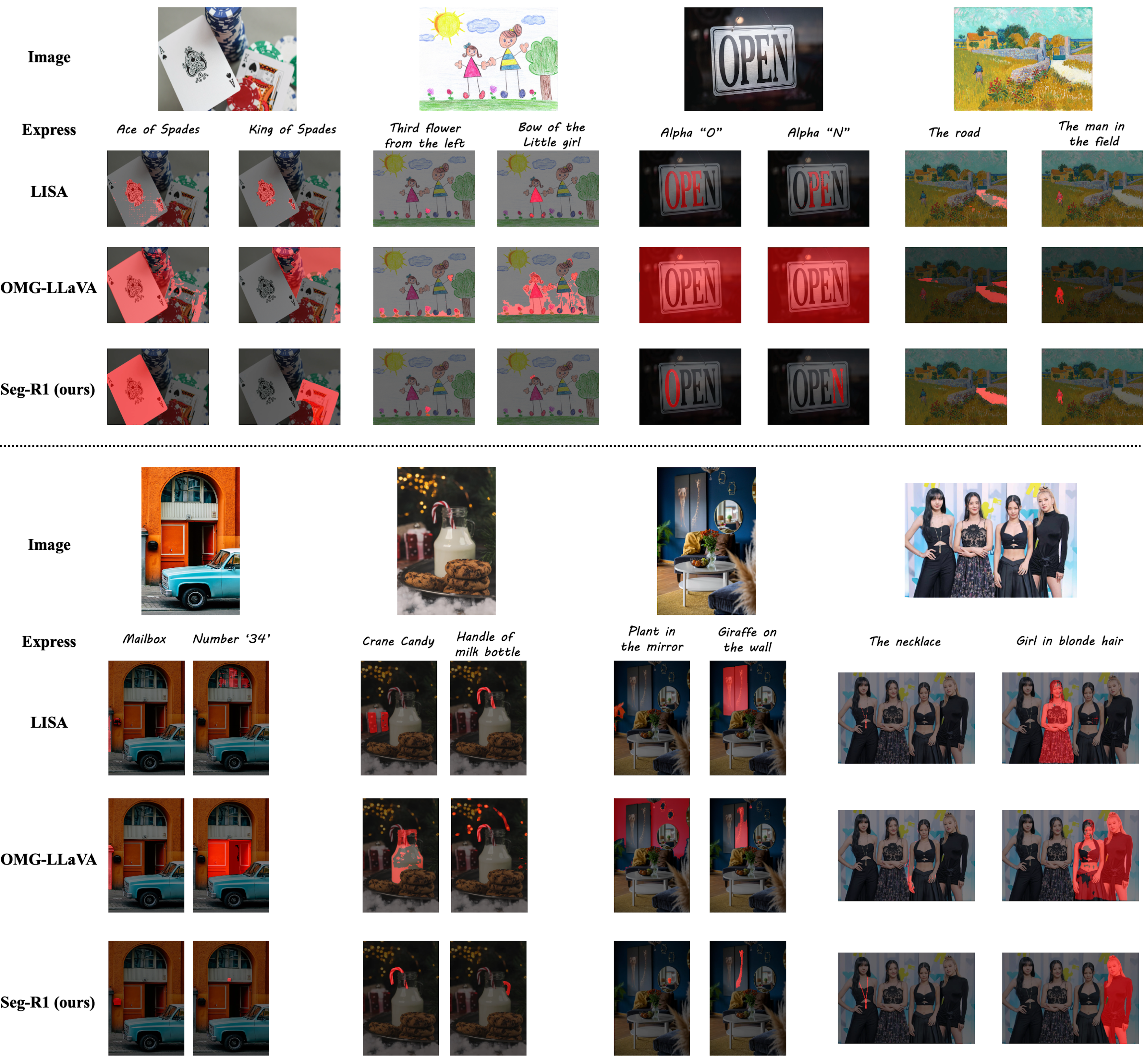 COD/SOD segmentation results