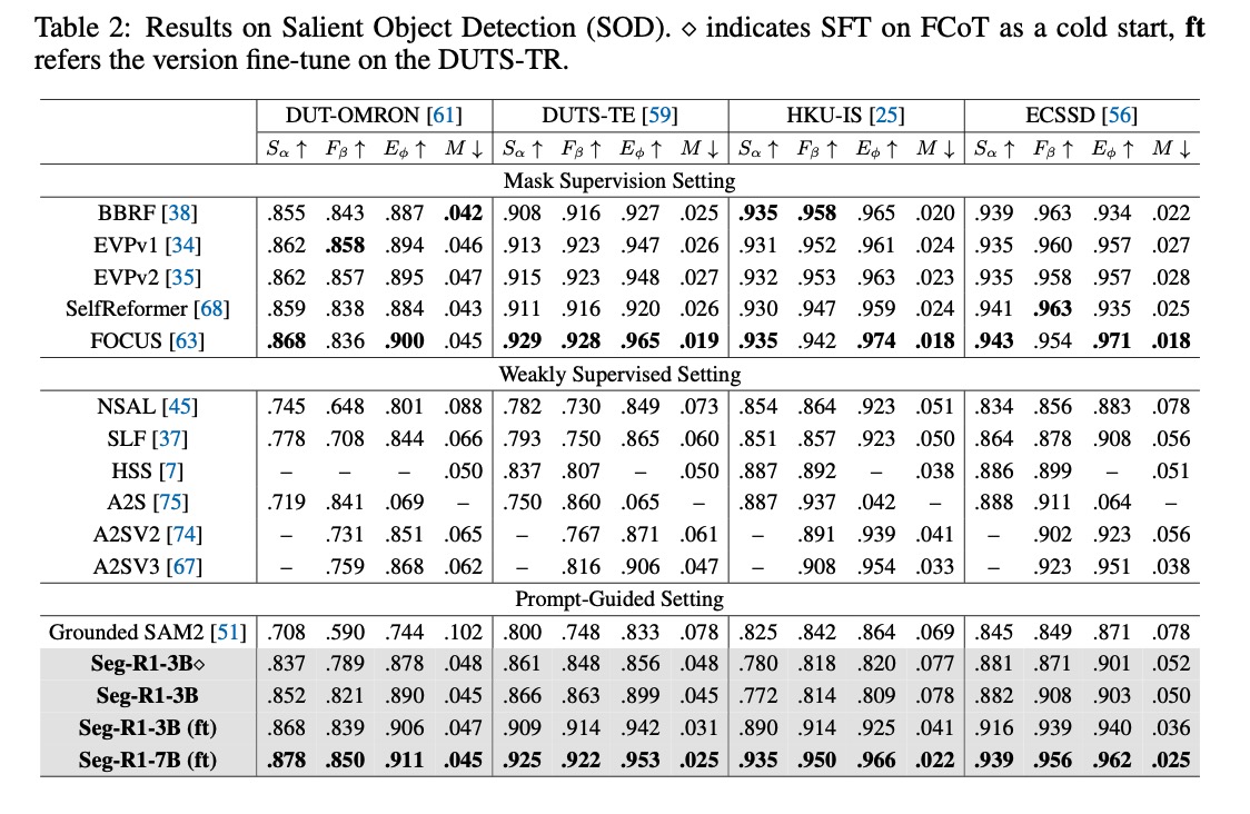 SOD Image